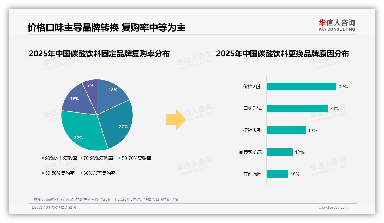 华信人咨询发布专项报告：87%25消费者选择国产品牌-2025年10月-碳酸饮料-38