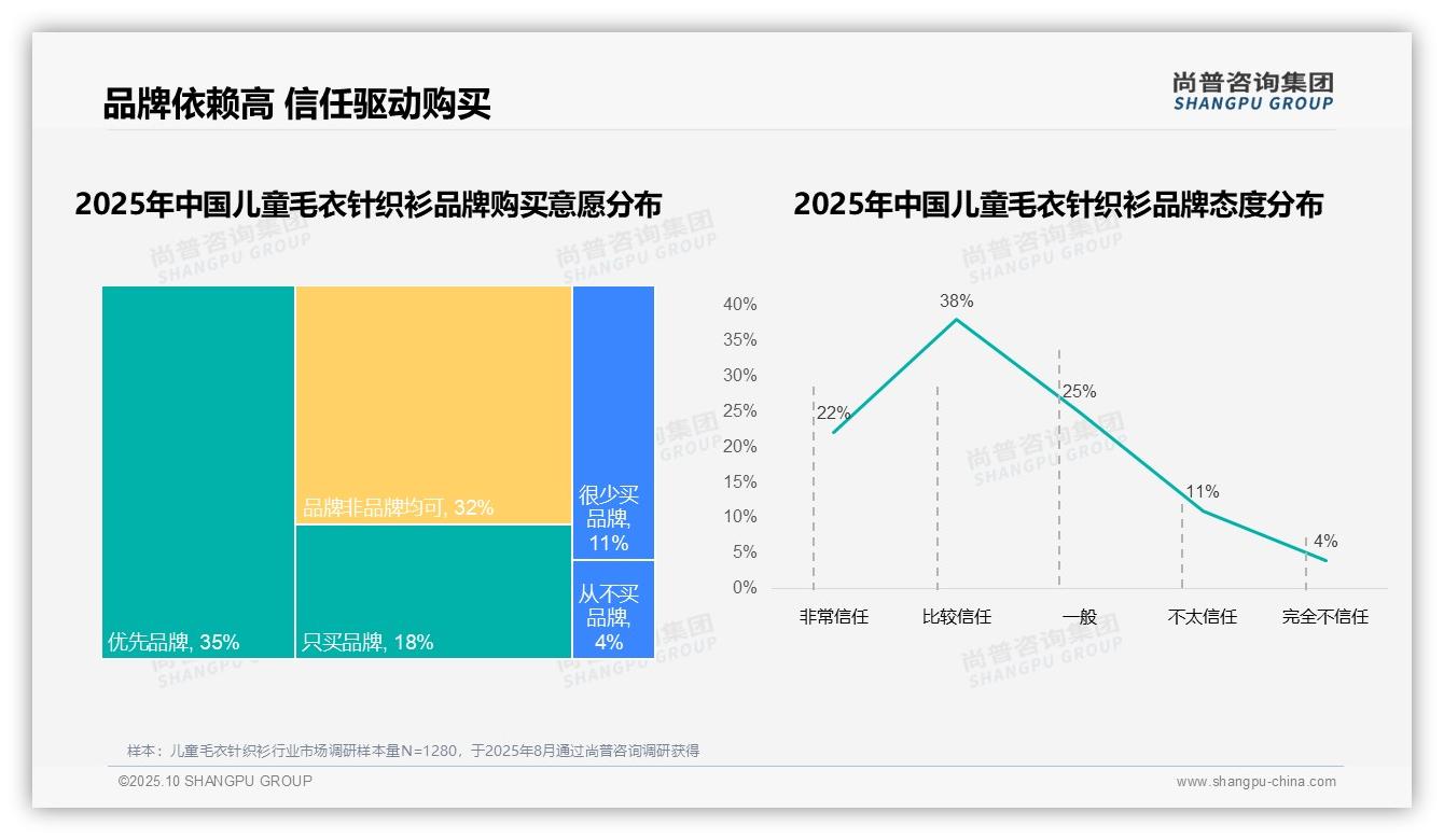 尚普咨询集团报告解读：为何说68%消费者偏好国产品牌-2025年10月-儿童毛衣针织衫-38