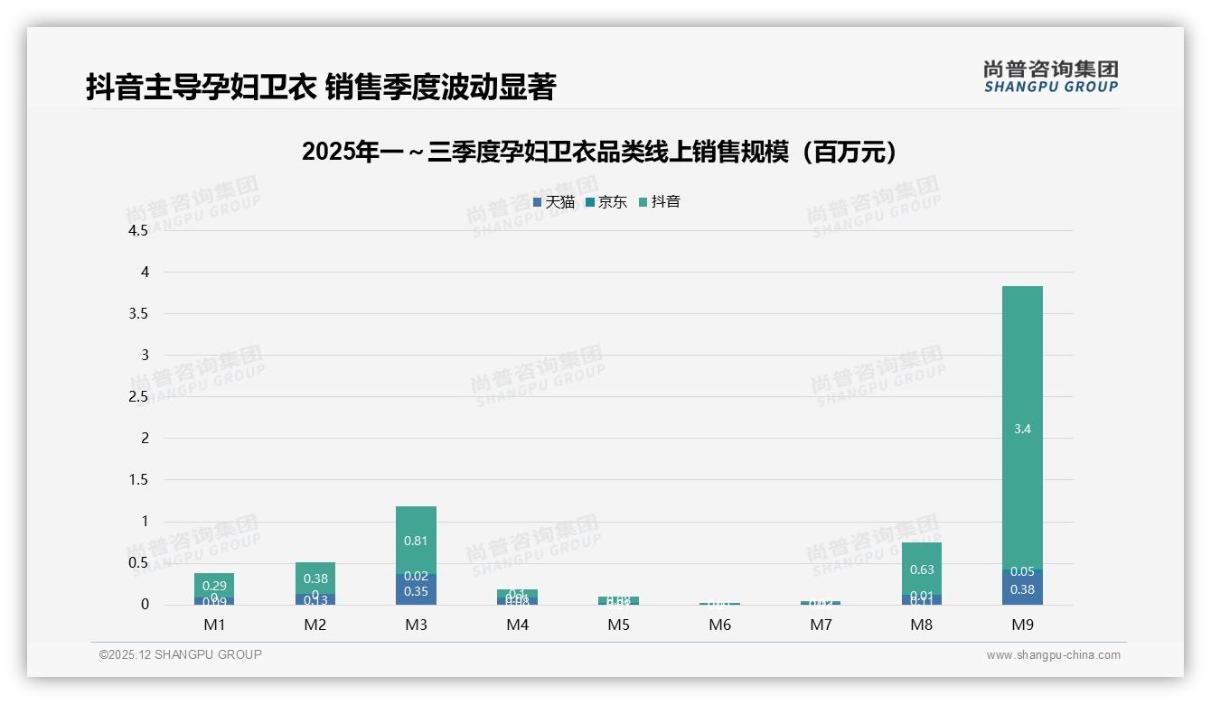 32%孕妈因更低价换品牌，孕妇卫衣忠诚度待解——尚普咨询集团孕妇卫衣调研结果-2025年12月-孕妇卫衣-38