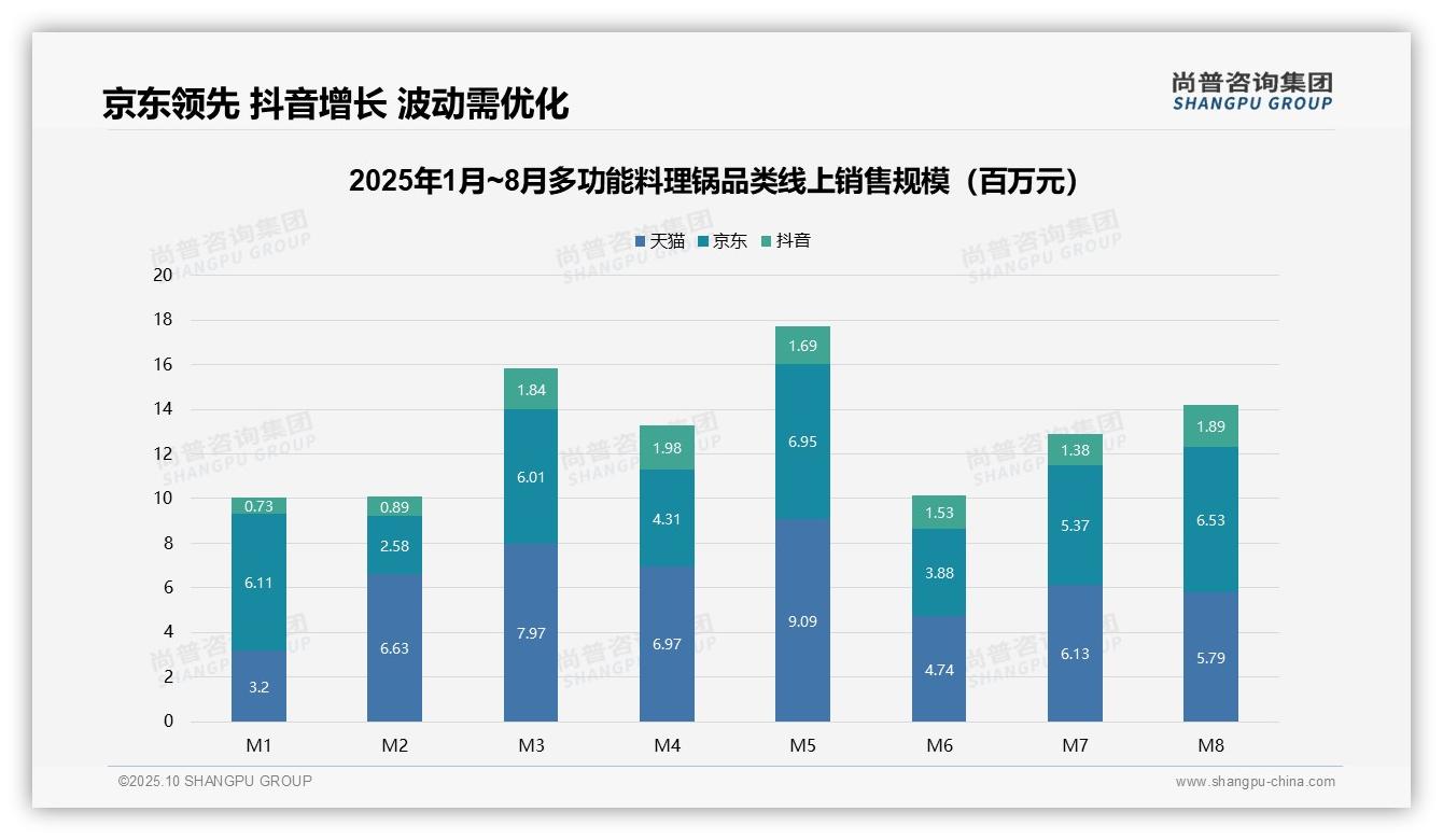 尚普咨询集团报告聚焦：72.5%销量集中于低价产品，利润结构待优化-2025年10月-多功能料理锅-38
