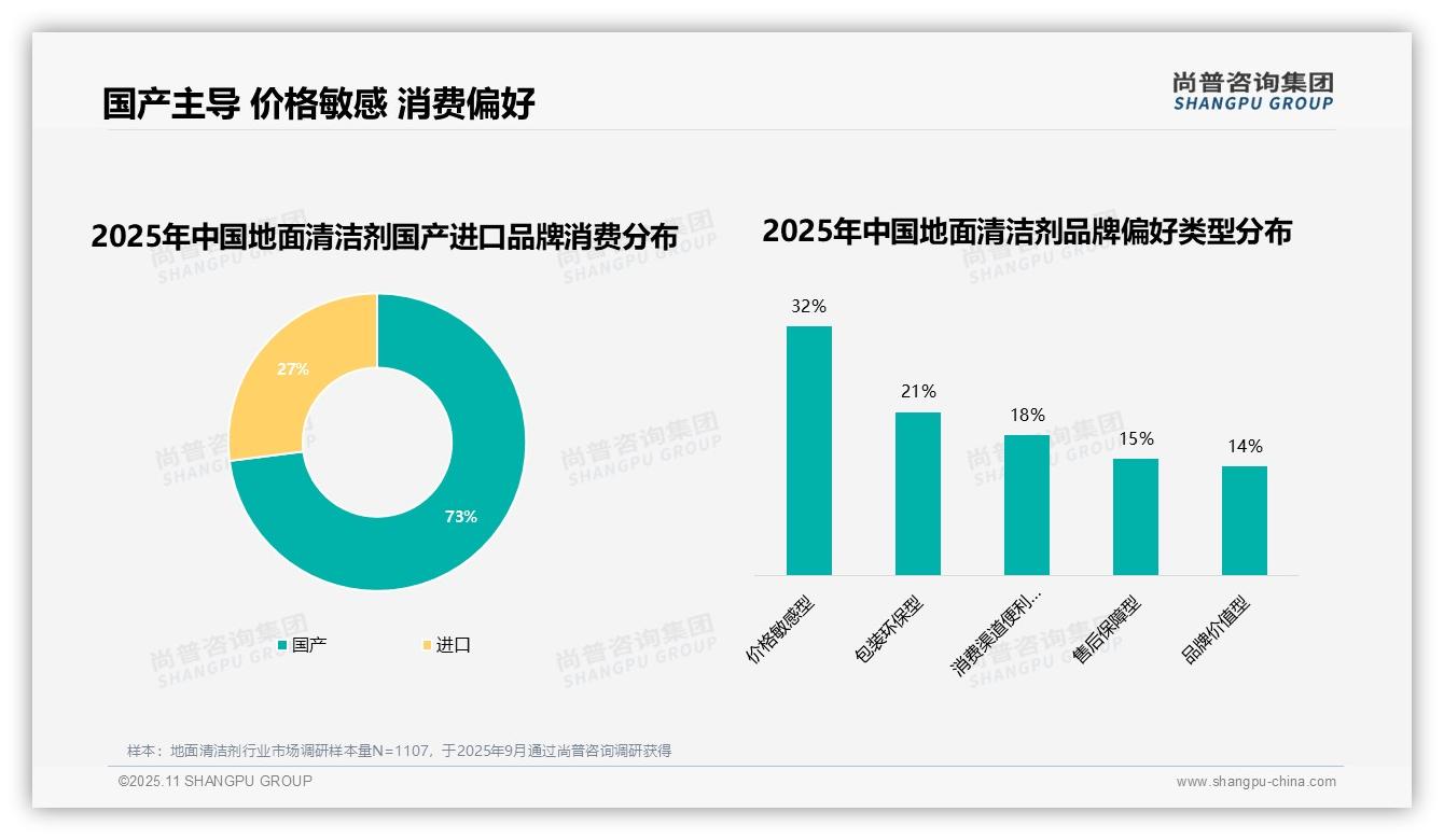 尚普咨询集团发布专项报告：73%消费者偏好国产地面清洁剂-2025年11月-地面清洁剂-38