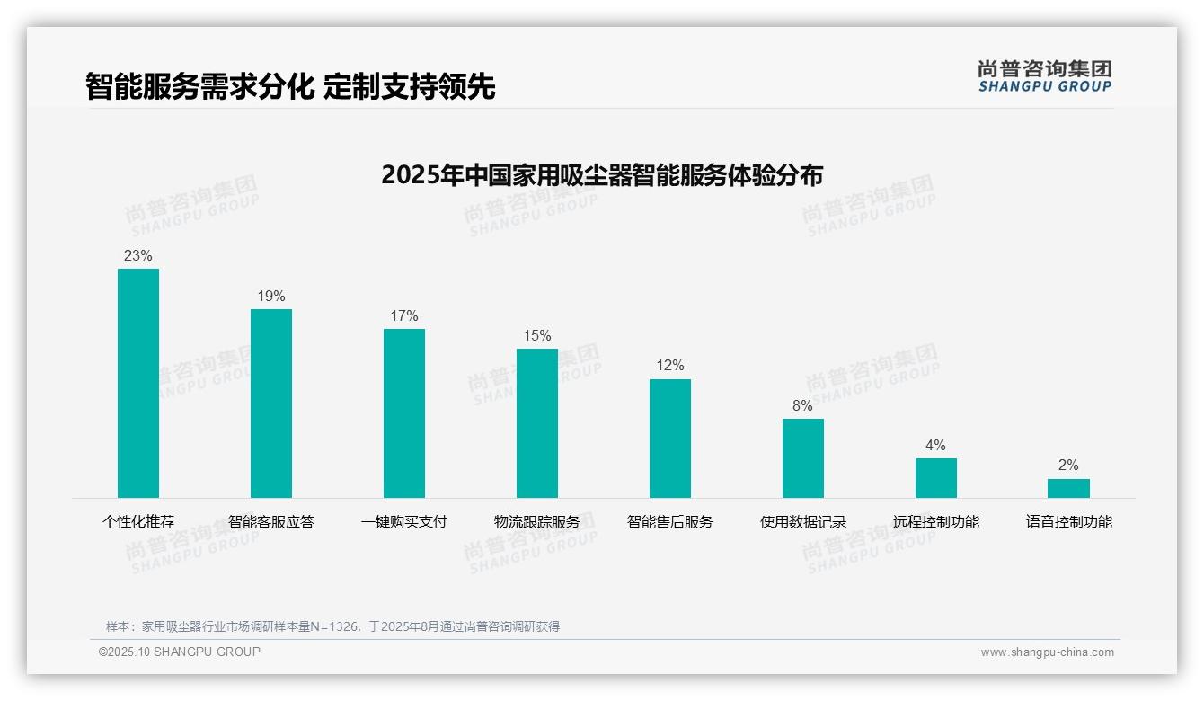 据尚普咨询集团报告：社交媒体广告38%主导消费者信息获取-2025年10月-家用吸尘器-38