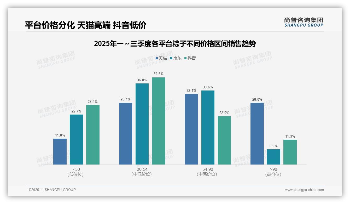 行业风向：尚普咨询集团报告提出高端粽子销售额占比28%揭示消费升级趋势-2025年11月-粽子-38