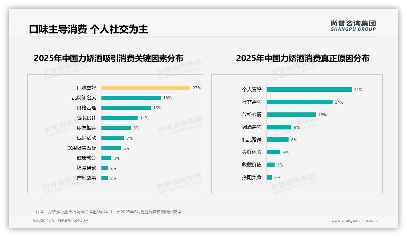 54%消费者愿意推荐力娇酒——尚普咨询集团报告深度解析-2025年10月-力娇酒-38