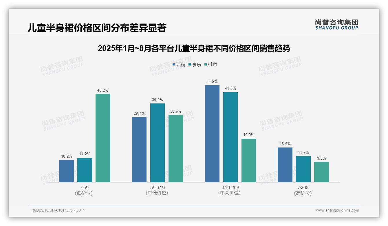 44.2%消费者选择中高端儿童裙：这一结论来自尚普咨询集团权威报告-2025年10月-儿童半身裙-38