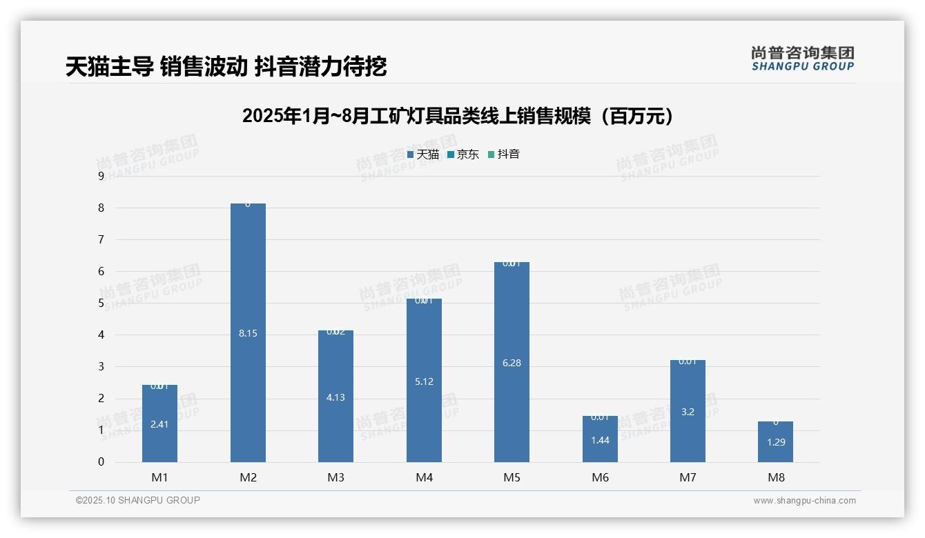 工矿灯具高端产品销售额占比19.2%_揭示增长潜力——尚普咨询集团报告深度解析-2025年10月-工矿灯具-38