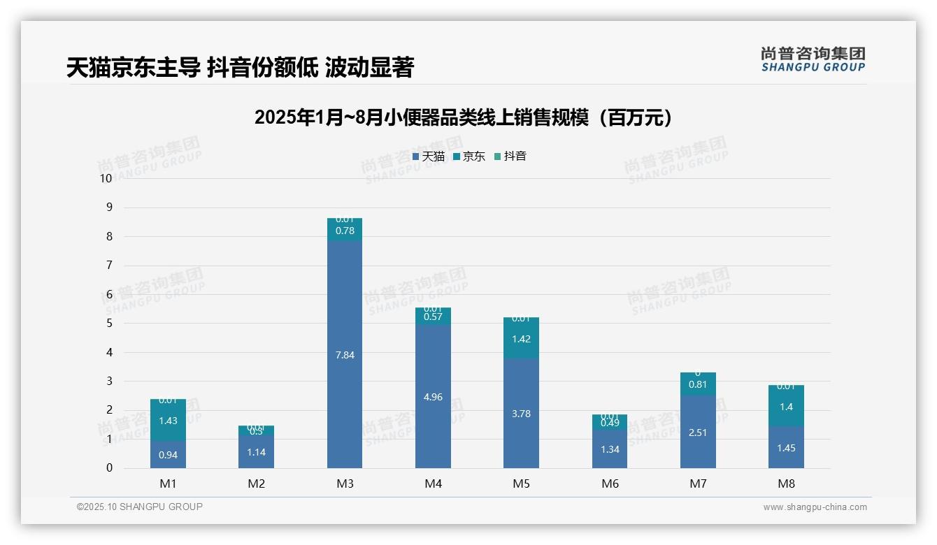 一文读懂55.6%市场销售额源自中高价位小便器：尚普咨询集团报告精编-2025年10月-小便器-38