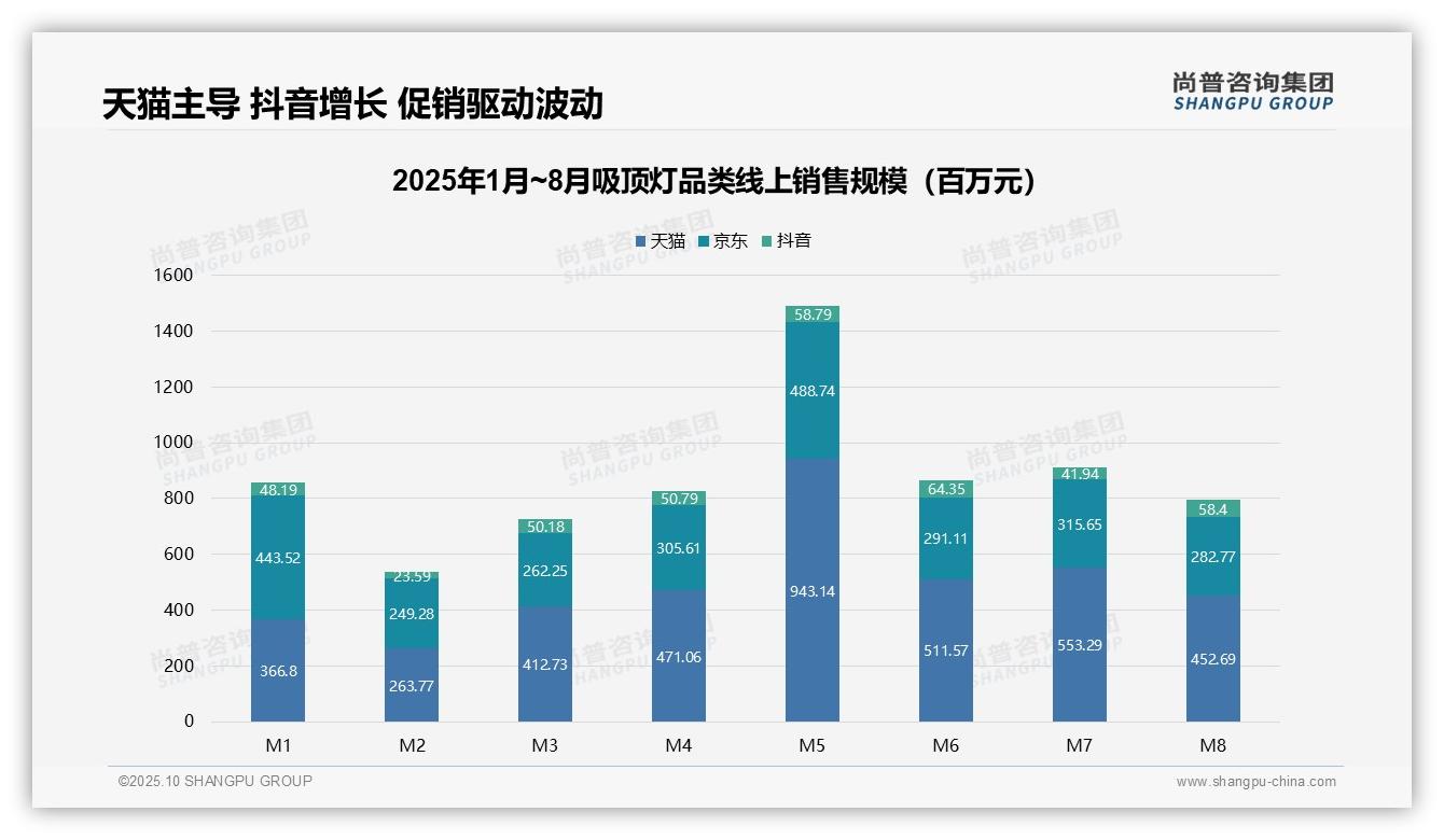 高端吸顶灯贡献36%市场销售额，尚普咨询集团年度报告精华-2025年10月-吸顶灯-38