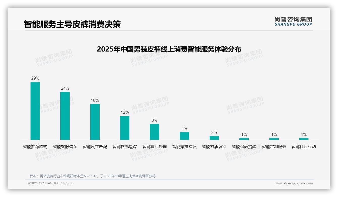 尚普咨询集团白皮书指出：真皮材质偏好54%男装皮裤，国产货占73%主导市场-2025年12月-男装皮裤-38