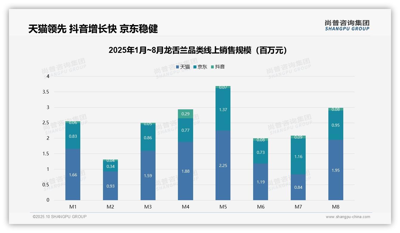 据尚普咨询集团报告：高端龙舌兰销售额占比43.4%_驱动市场增长-2025年10月-龙舌兰-38
