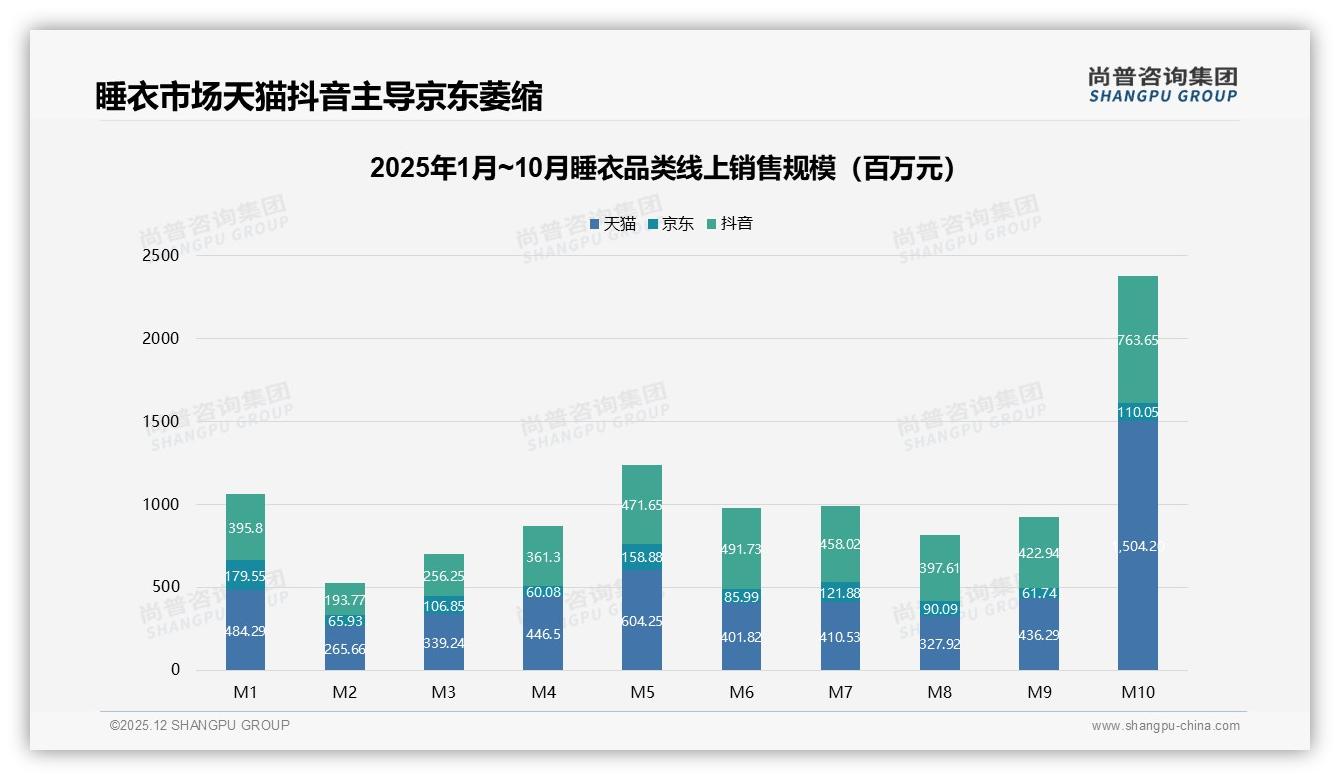 31%消费者最想要智能尺寸推荐，睡衣品牌数字化竞速——尚普咨询集团专题解读-2025年12月-睡衣-38