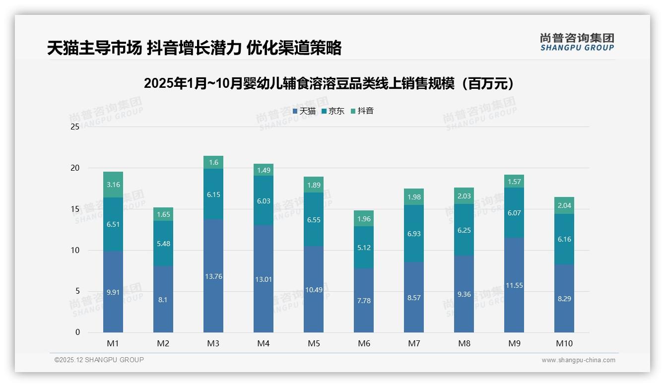 73%消费者认品牌婴幼儿辅食溶溶豆信任溢价成增长引擎——尚普咨询集团权威发布-2025年12月-婴幼儿辅食溶溶豆-38