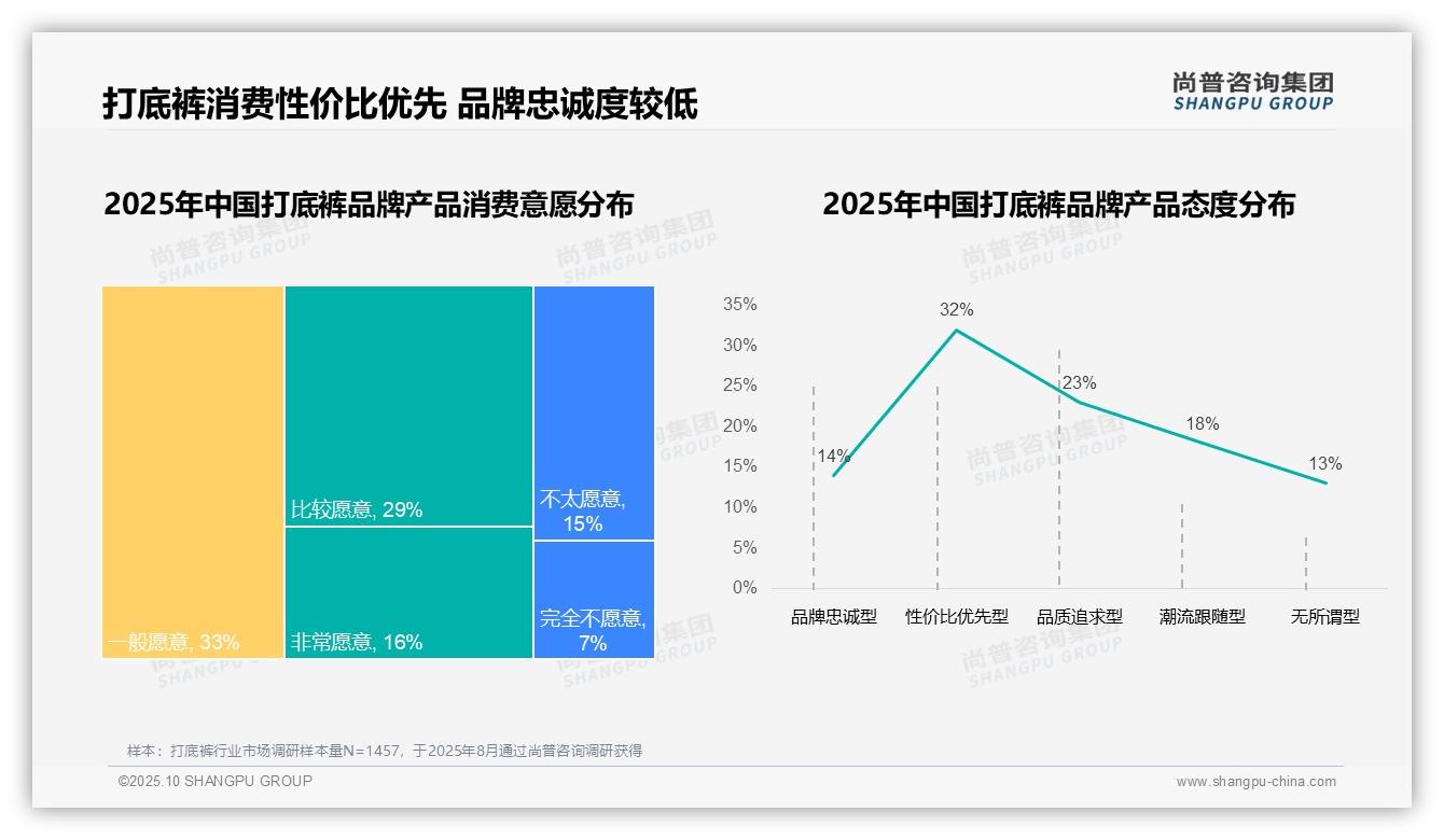 官方数据：尚普咨询集团报告显示87%打底裤消费者选择国产品牌-2025年10月-打底裤-38