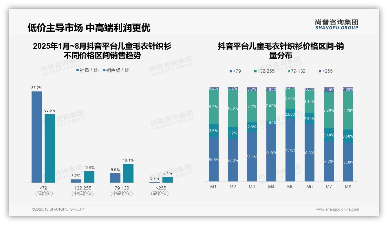 儿童毛衣中高端销售额占比49.7%，尚普咨询集团年度报告精华-2025年10月-儿童毛衣针织衫-38