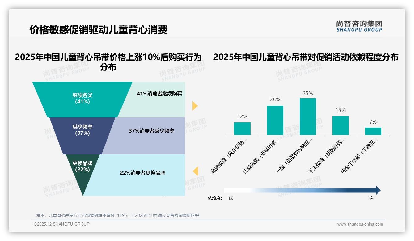 微信47%分享率儿童背心吊带，真实宝妈分享41%信任度碾压网红——尚普咨询集团专题解读-2025年12月-儿童背心吊带-38