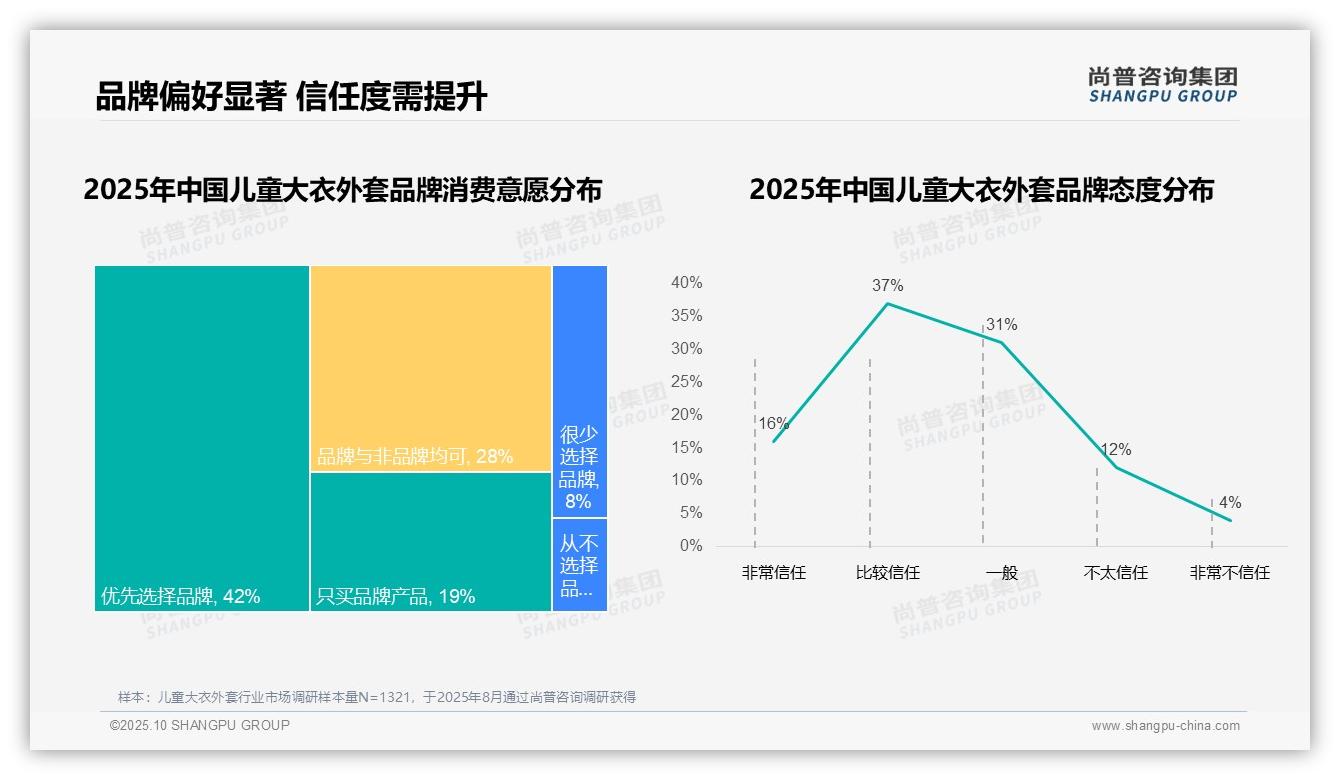 尚普咨询集团报告出炉，指出73%消费者选择国产儿童大衣外套品牌-2025年10月-儿童大衣外套-38