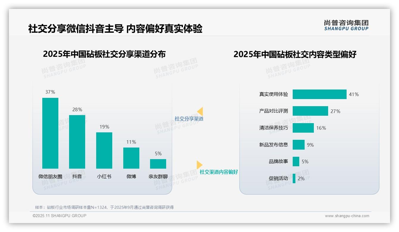 41%消费者首选真实使用体验——尚普咨询集团最新报告证实-2025年11月-砧板-38