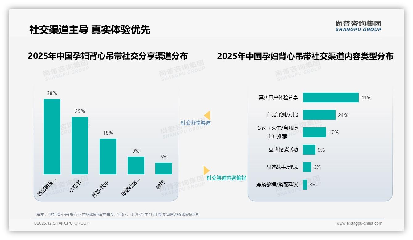 孕晚期31%需求叠加京东44%高端销售占比，孕妇背心吊带高客单策略现蓝海——尚普咨询集团孕妇背心吊带品类年报-2025年12月-孕妇背心吊带-38