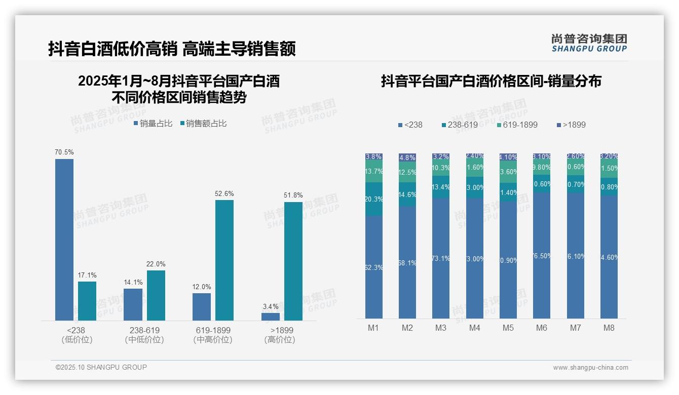 尚普咨询集团证实：天猫高端白酒同比增长106.3%领跑市场-2025年10月-国产白酒-38