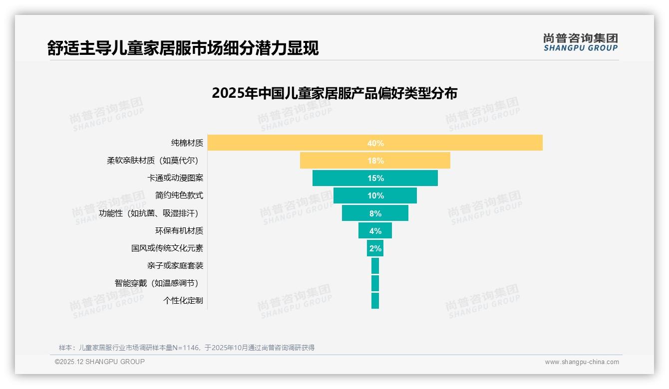 尚普咨询集团权威发布：26至45岁宝妈占69%儿童家居服购买决策，纯棉40%材质安全成刚需-2025年12月-儿童家居服-38