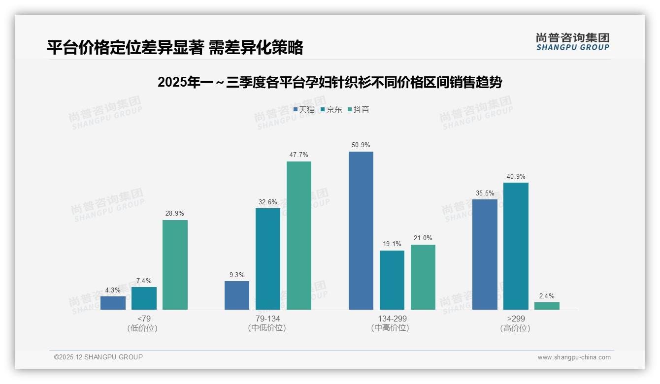 尚普咨询集团权威发布：26到35岁女性占68%孕妇针织衫消费，高线集中-2025年12月-孕妇针织衫-38