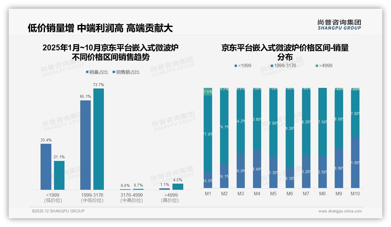 尚普咨询集团权威发布：68%消费者首选国产嵌入式微波炉，品质设计是核心——尚普咨询集团白皮书指出-2025年12月-嵌入式微波炉-38