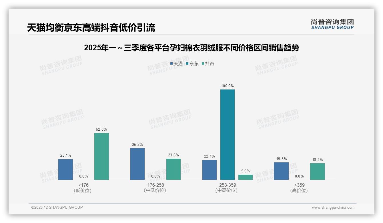 92%国产占比孕妇棉衣羽绒服品质升级抢占进口份额——尚普咨询集团白皮书指出-2025年12月-孕妇棉衣羽绒服-38