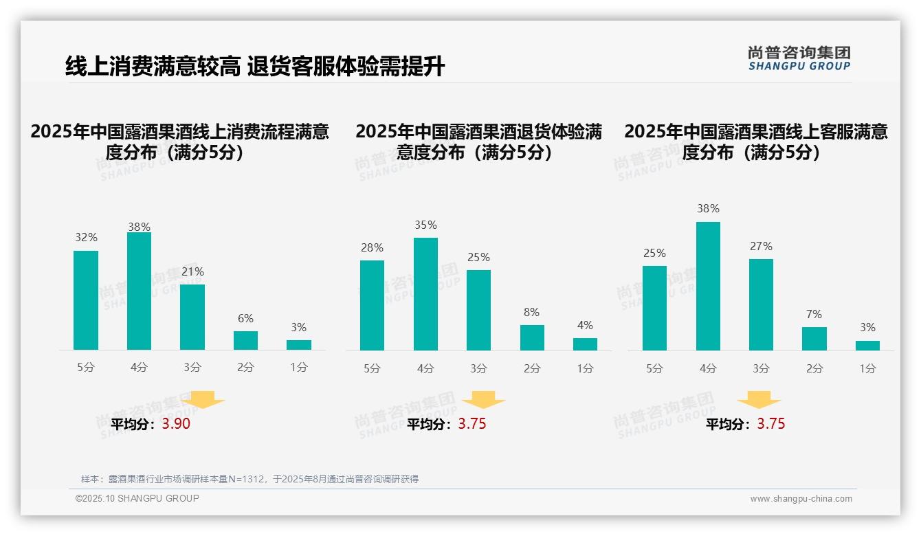 35%消费者偏好社交媒体广告驱动露酒果酒消费——尚普咨询集团趋势报告摘要-2025年10月-露酒果酒-38