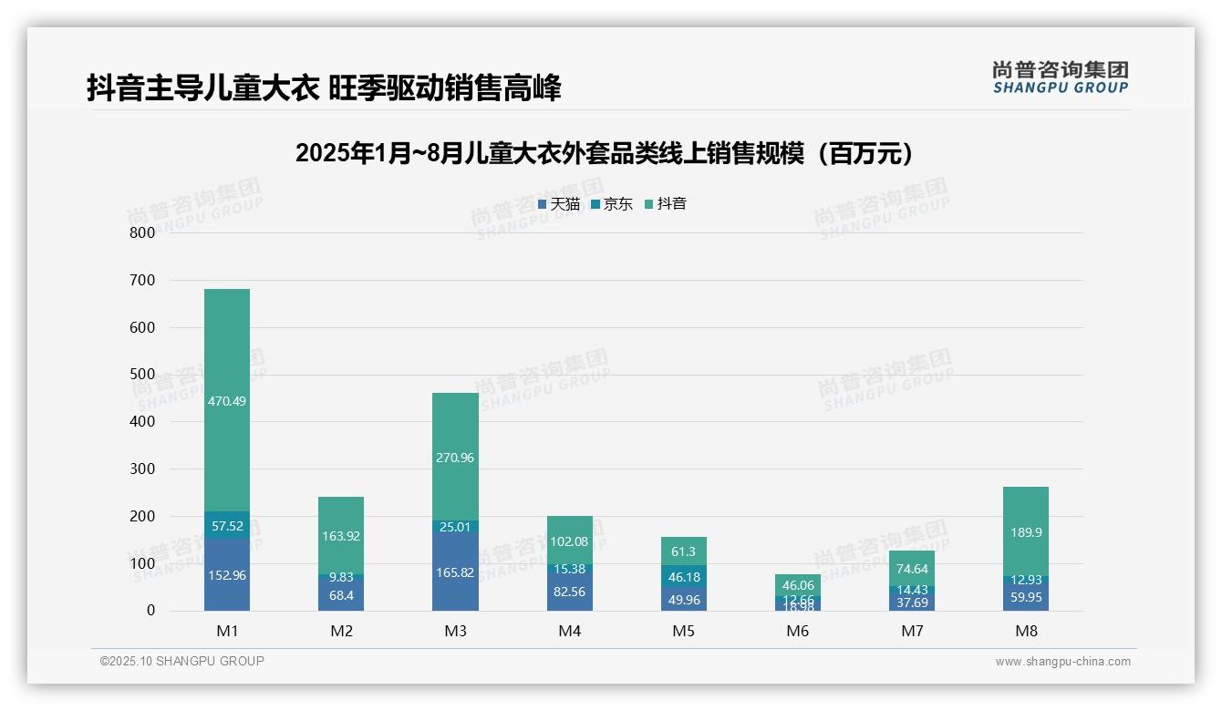 行业风向：尚普咨询集团报告提出64.1%销量来自低价产品，市场结构需优化-2025年10月-儿童大衣外套-38