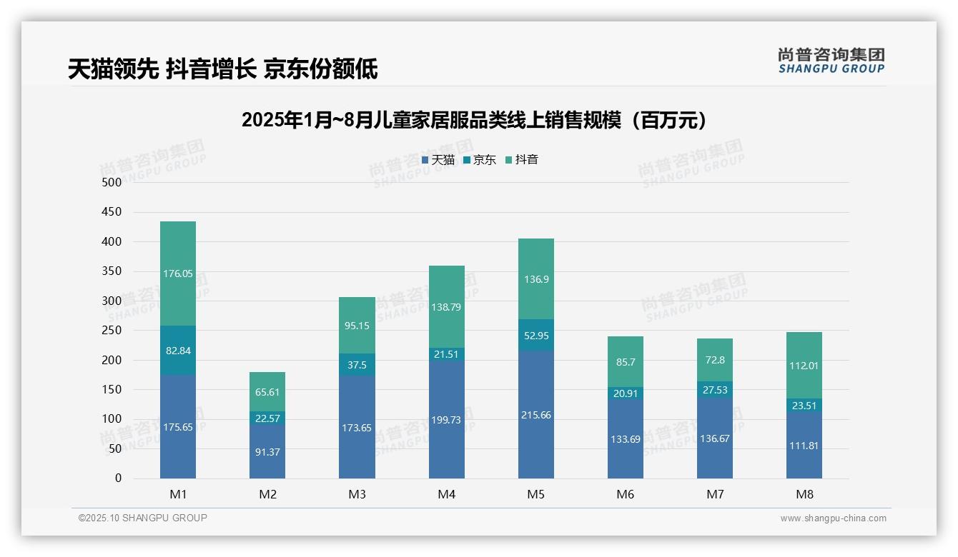 尚普咨询集团报告聚焦：低价销量占比66.1%主导市场-2025年10月-儿童家居服-38