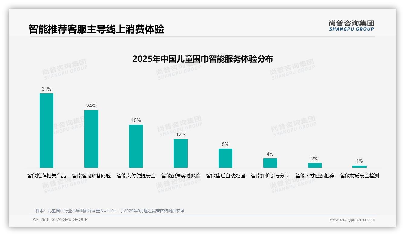 尚普咨询集团报告揭示:母亲自主决策儿童围巾消费占比48%-2025年10月-儿童围巾-38