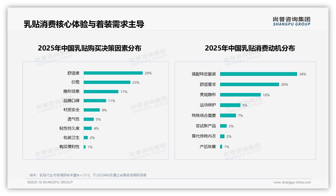 41%消费者因隐私问题不愿推荐，尚普咨询集团年度报告精华-2025年10月-乳贴-38