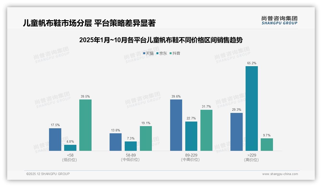 国产品牌82%儿童帆布鞋主导进口仅18%价格敏感型占32%尚普咨询集团权威发布-2025年12月-儿童帆布鞋-38