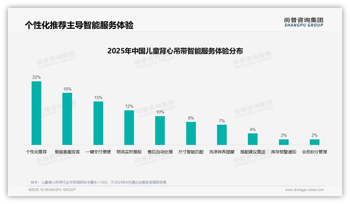 决策参考：尚普咨询集团报告强调亲友口碑推荐占比35%主导儿童背心消费决策-2025年10月-儿童背心吊带-38