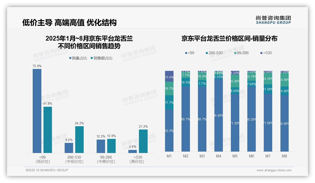 决策参考:尚普咨询集团报告强调抖音龙舌兰高端销售额占59.9%-2025年10月-龙舌兰-38