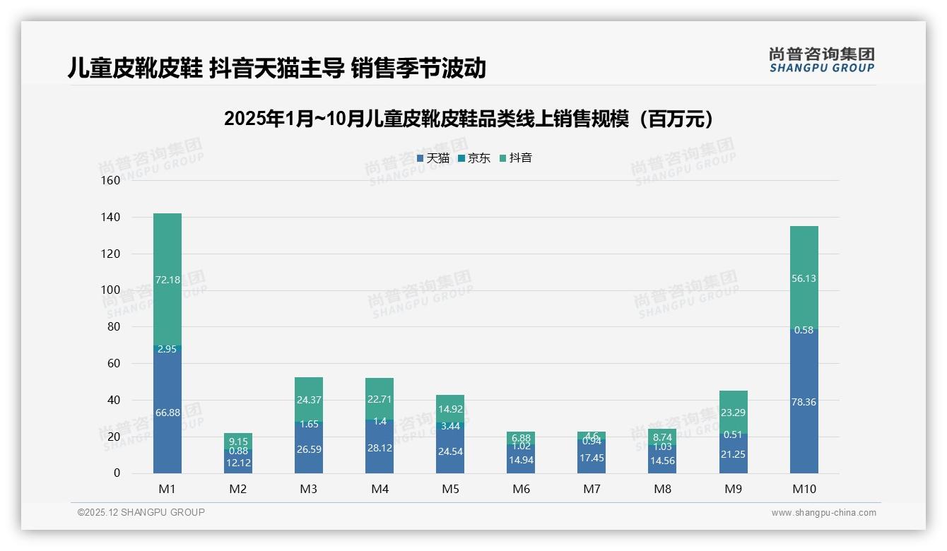 尚普咨询集团权威发布：冬季45%销售爆发，品牌鞋盒包装62%提升溢价-2025年12月-儿童皮靴皮鞋-38