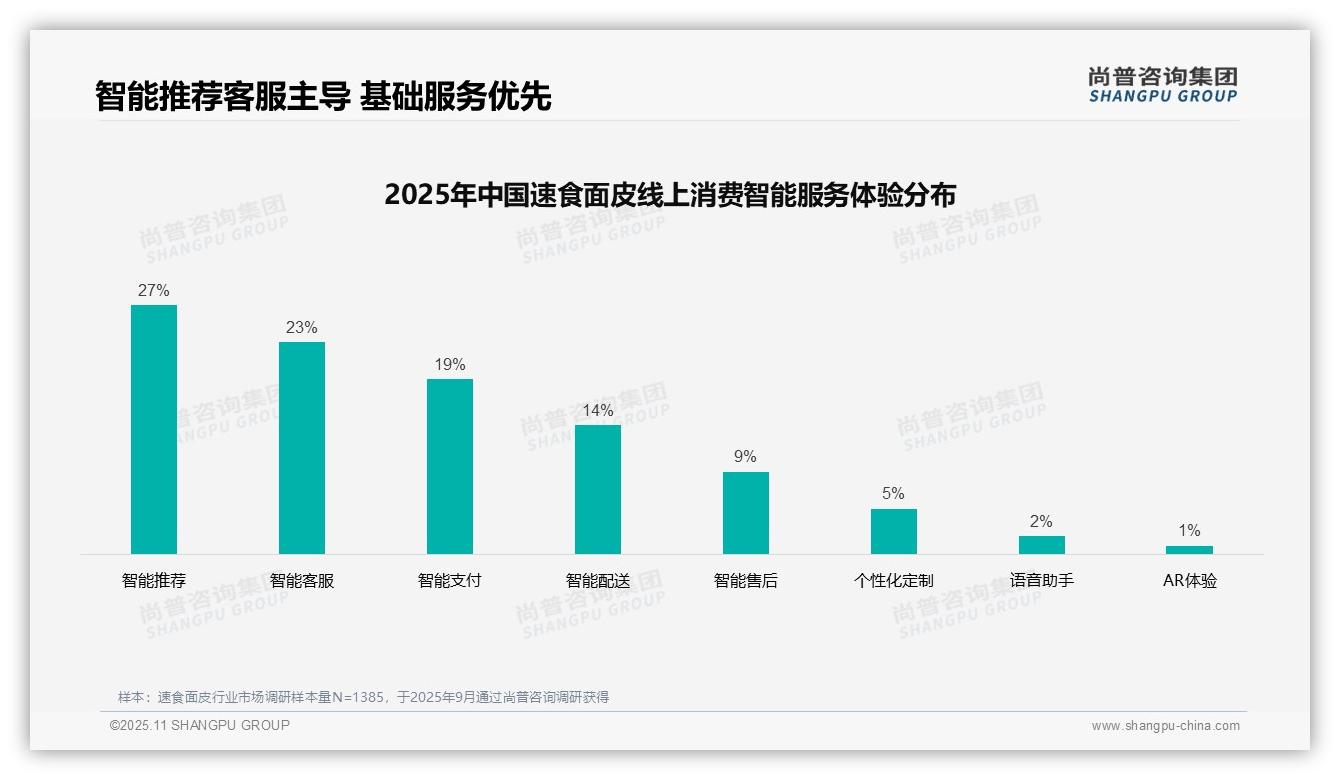 一文读懂37%消费者首选社交媒体广告：尚普咨询集团报告精编-2025年11月-速食面皮-38