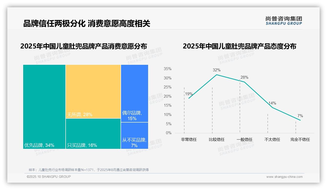 87%儿童肚兜消费者选择国产品牌——尚普咨询集团趋势报告摘要-2025年10月-儿童肚兜-38