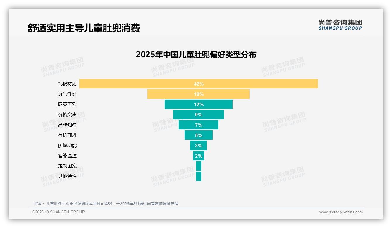 据尚普咨询集团报告：宝宝舒适驱动41%消费选择-2025年10月-儿童肚兜-38