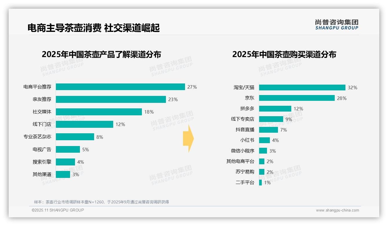 37%消费者青睐中高端茶壶，尚普咨询集团报告给出权威数据-2025年11月-茶壶-38