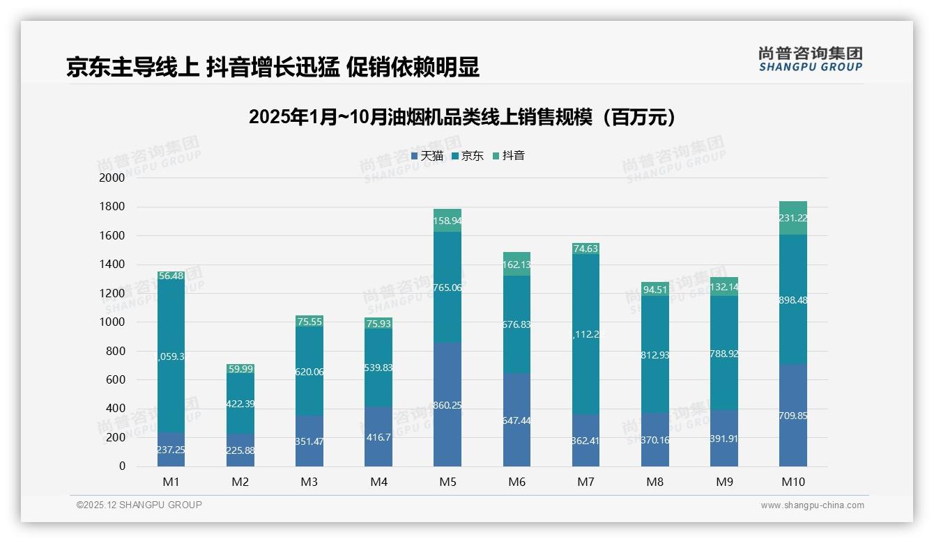 尚普咨询集团油烟机趋势报告：秋季需求占31%装修季油烟机营销黄金档-2025年12月-油烟机-38