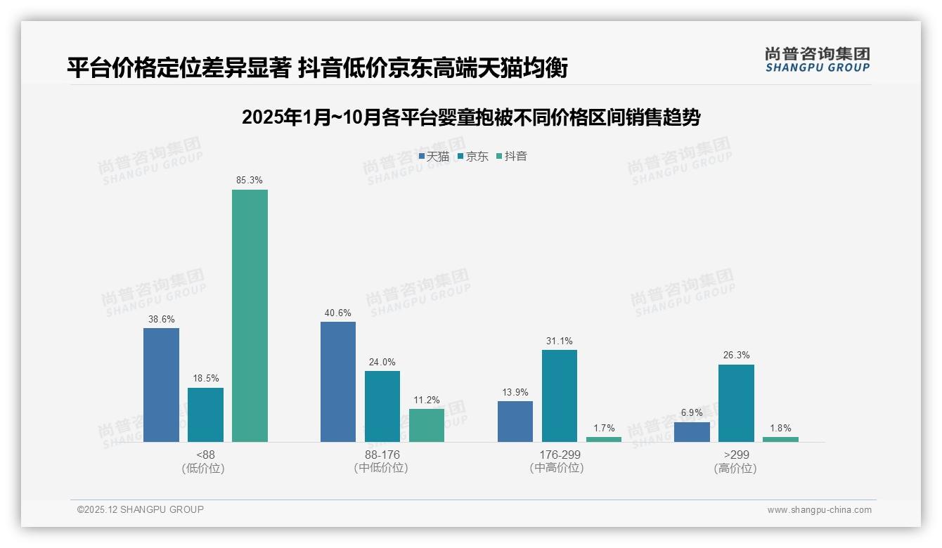 尚普咨询集团婴童抱被趋势报告：国产89%份额碾压进口，安全品质型占38%-2025年12月-婴童抱被-38