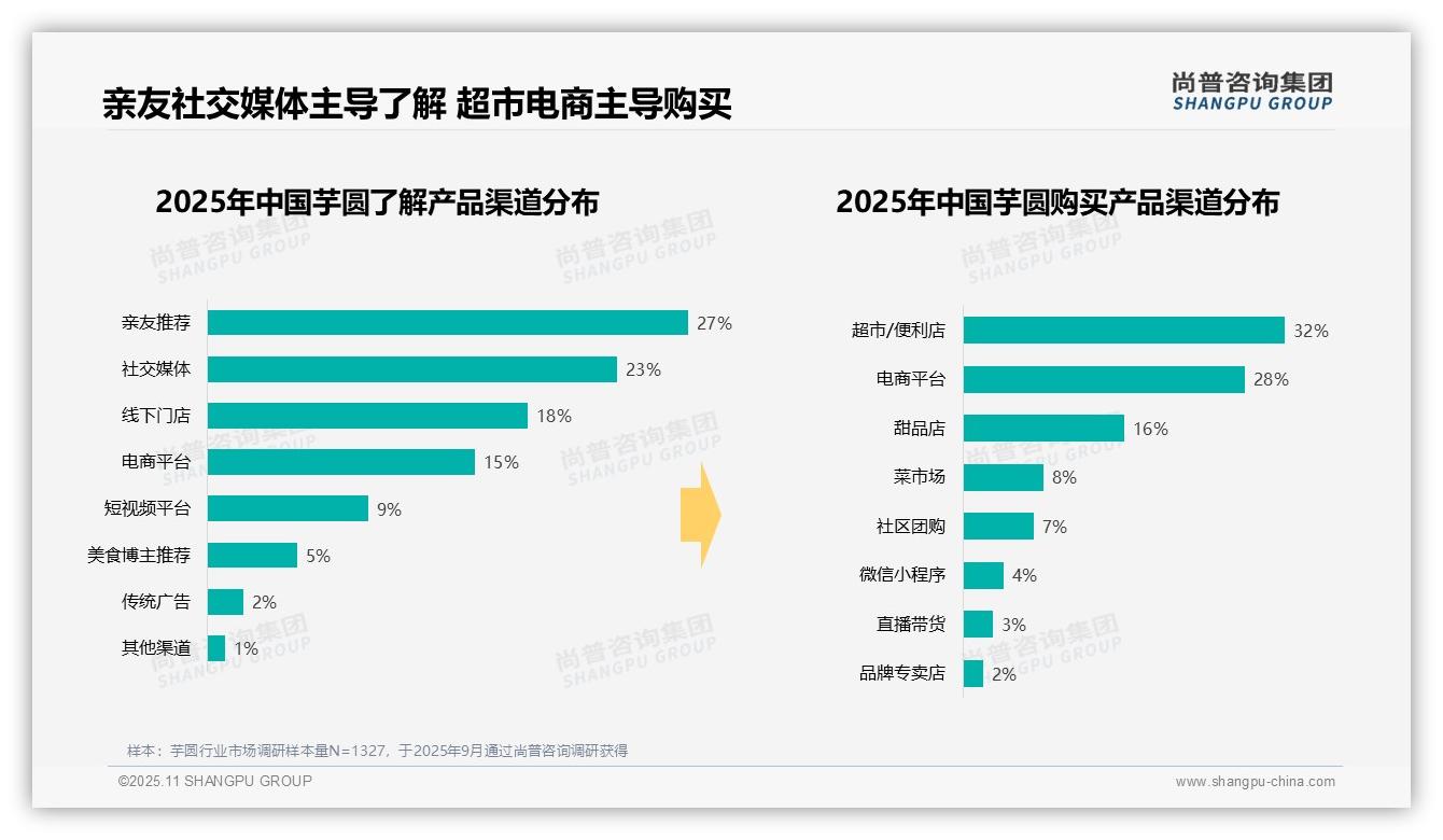 尚普咨询集团报告聚焦：42%消费者偏好中等价位芋圆-2025年11月-芋圆-38