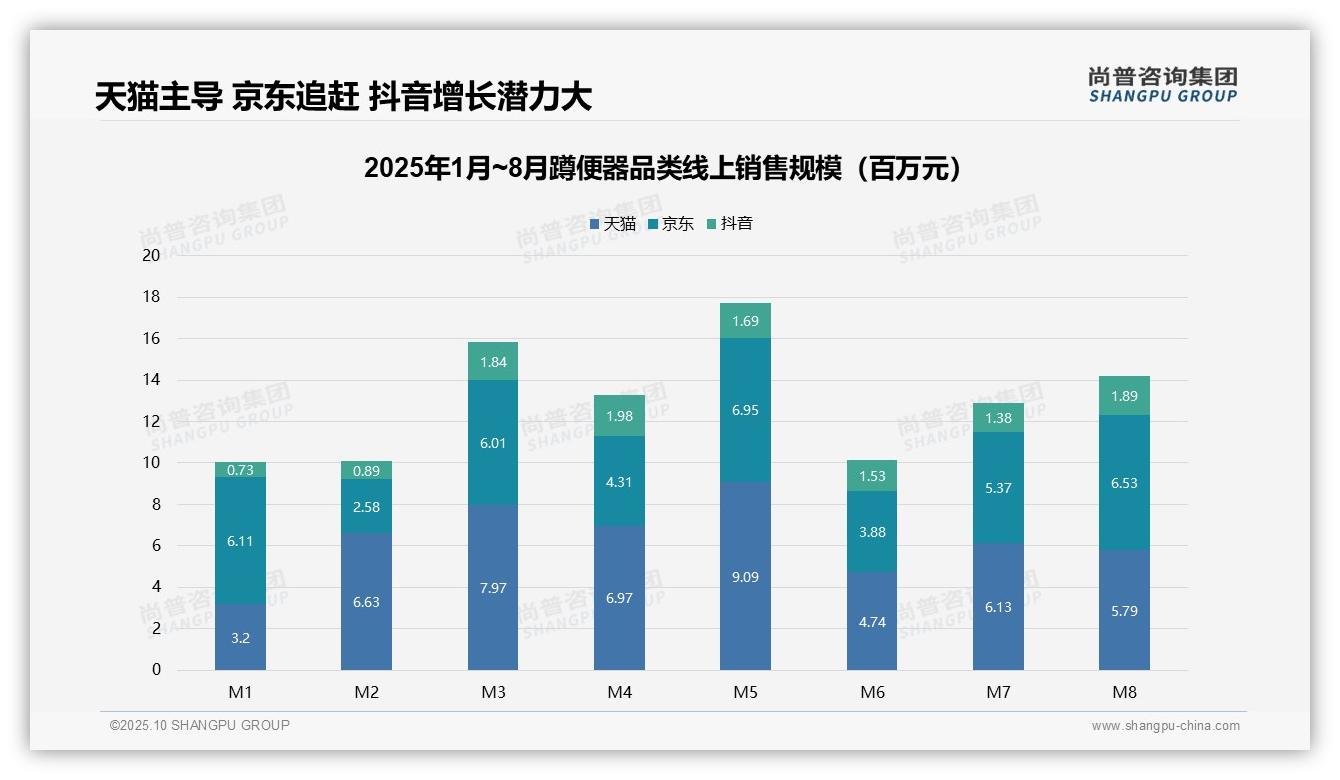 尚普咨询集团报告出炉，指出72.5%销量来自低价产品中端利润主导-2025年10月-蹲便器-38