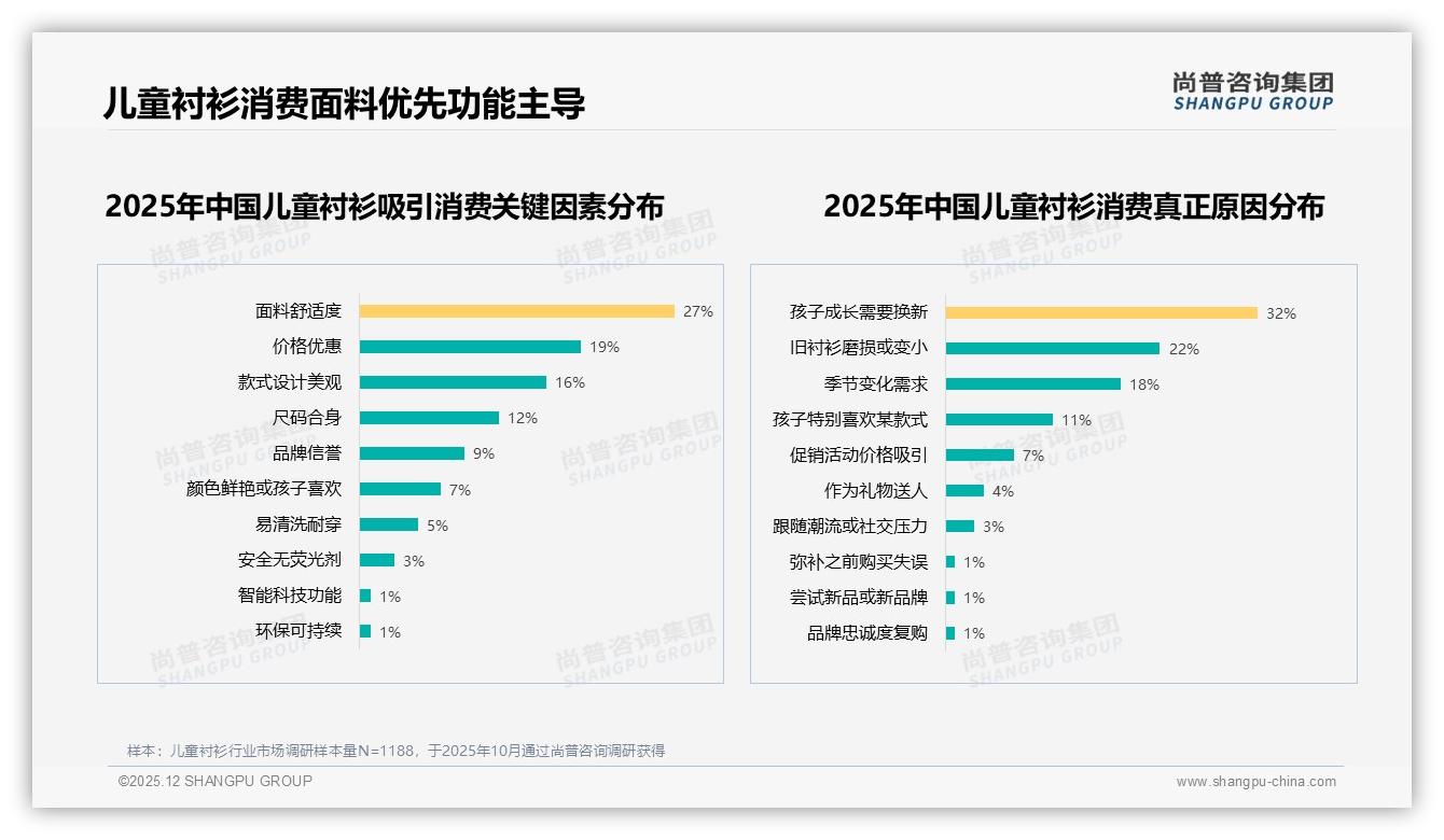 68%母亲主导儿童衬衫购买决策，品牌如何抓住宝妈钱包-2025年12月-儿童衬衫-38