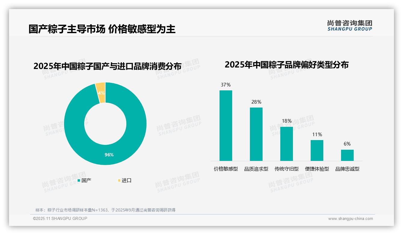 96%消费者偏好国产粽子——尚普咨询集团独家报告-2025年11月-粽子-38