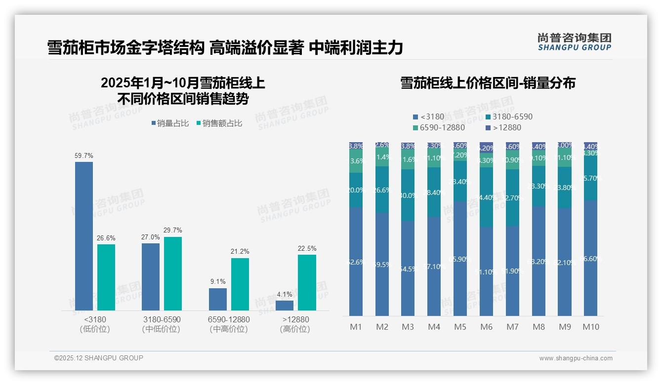 尚普咨询集团报告解读：89%男性消费者主导雪茄柜，每1-2年31%复购驱动换新-2025年12月-雪茄柜-38