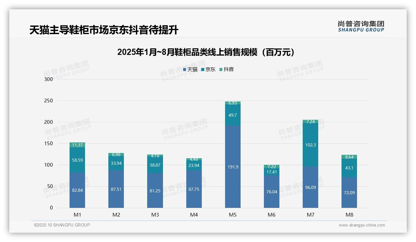高端鞋柜销售额占比43.5%，_尚普咨询集团报告给出权威数据-2025年10月-鞋柜-38