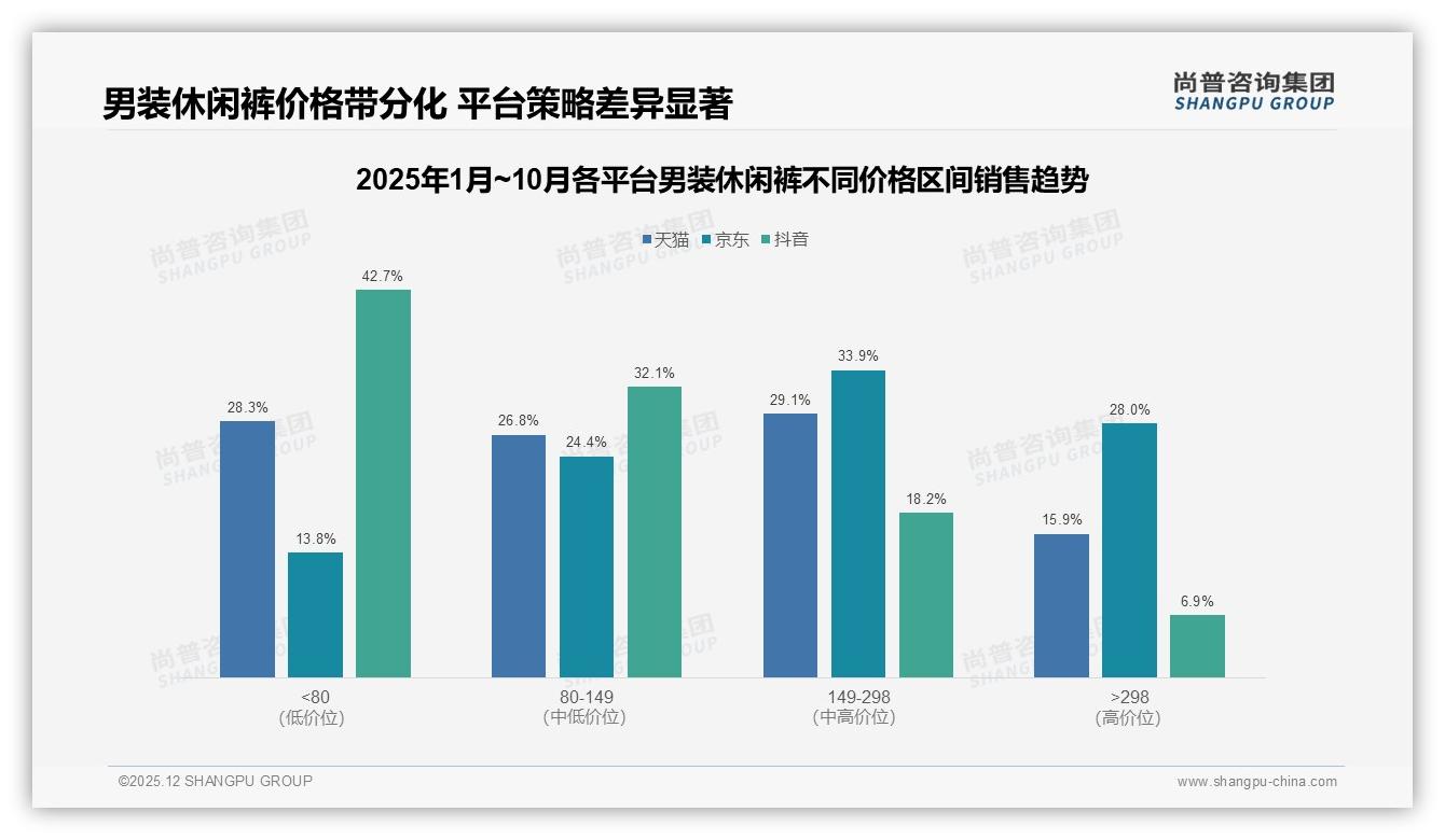 男装休闲裤国产品牌占79%主场，尚普咨询集团呼吁品质升级迎战进口-2025年12月-男装休闲裤-38