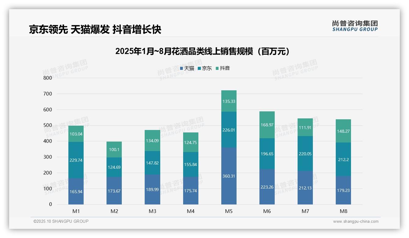 尚普咨询集团证实：花洒高端市场销售额占比达24.2%-2025年10月-花洒-38